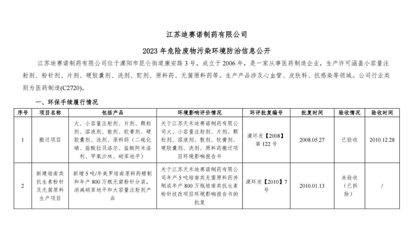 世界杯平台-世界杯(中国)
  2023 年危险废物污染环境防治信息公开